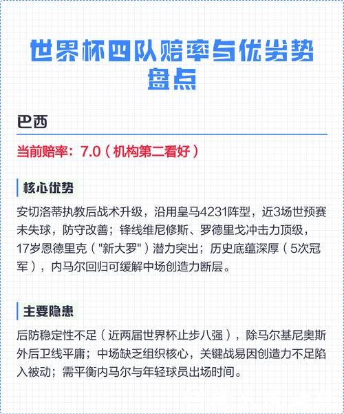 全面解析世界杯赔率走势与热门球队分析 全面解析世界杯赔率走势与热门球队分析