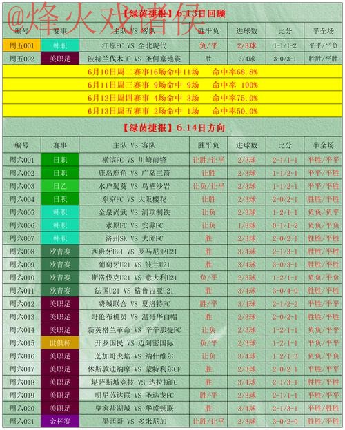 世界杯盘口推荐入口：最佳策略与选择分析