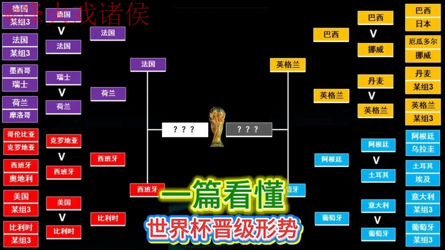 世界杯外围热门球队解析