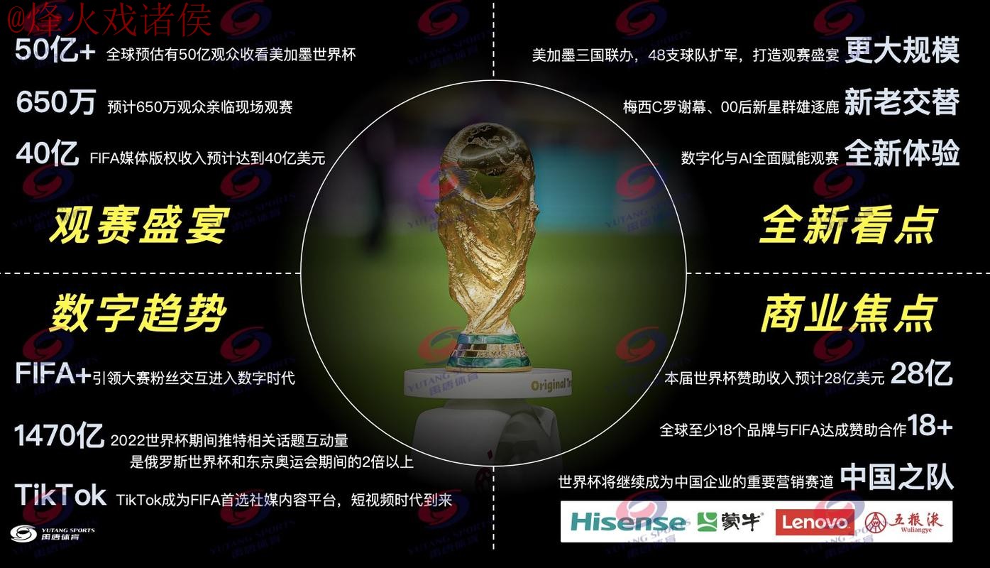 2026世界杯最佳直播网站推荐分析