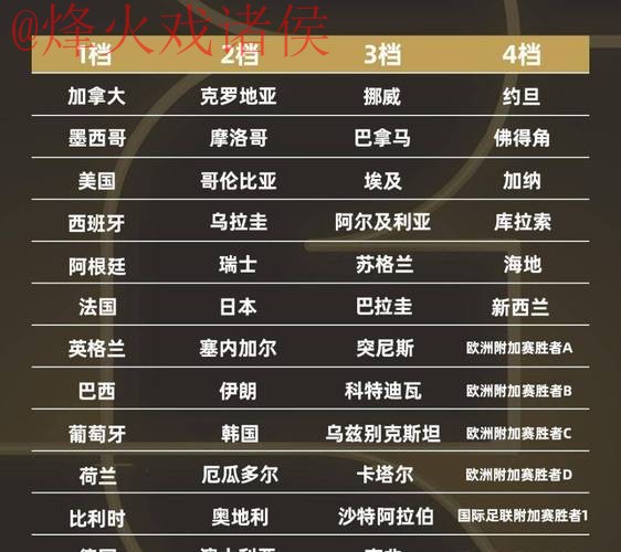 2026世界杯投注平台最佳选择推荐